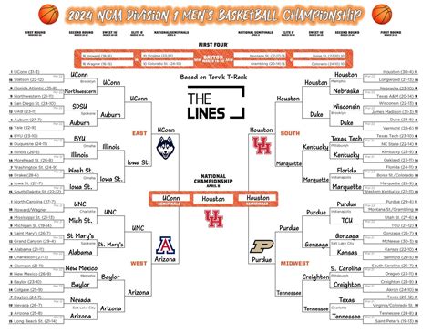 basketball 1x2|Today's best basketball predictions .